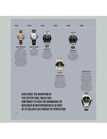 Rolex Oyster Perpetual Submariner